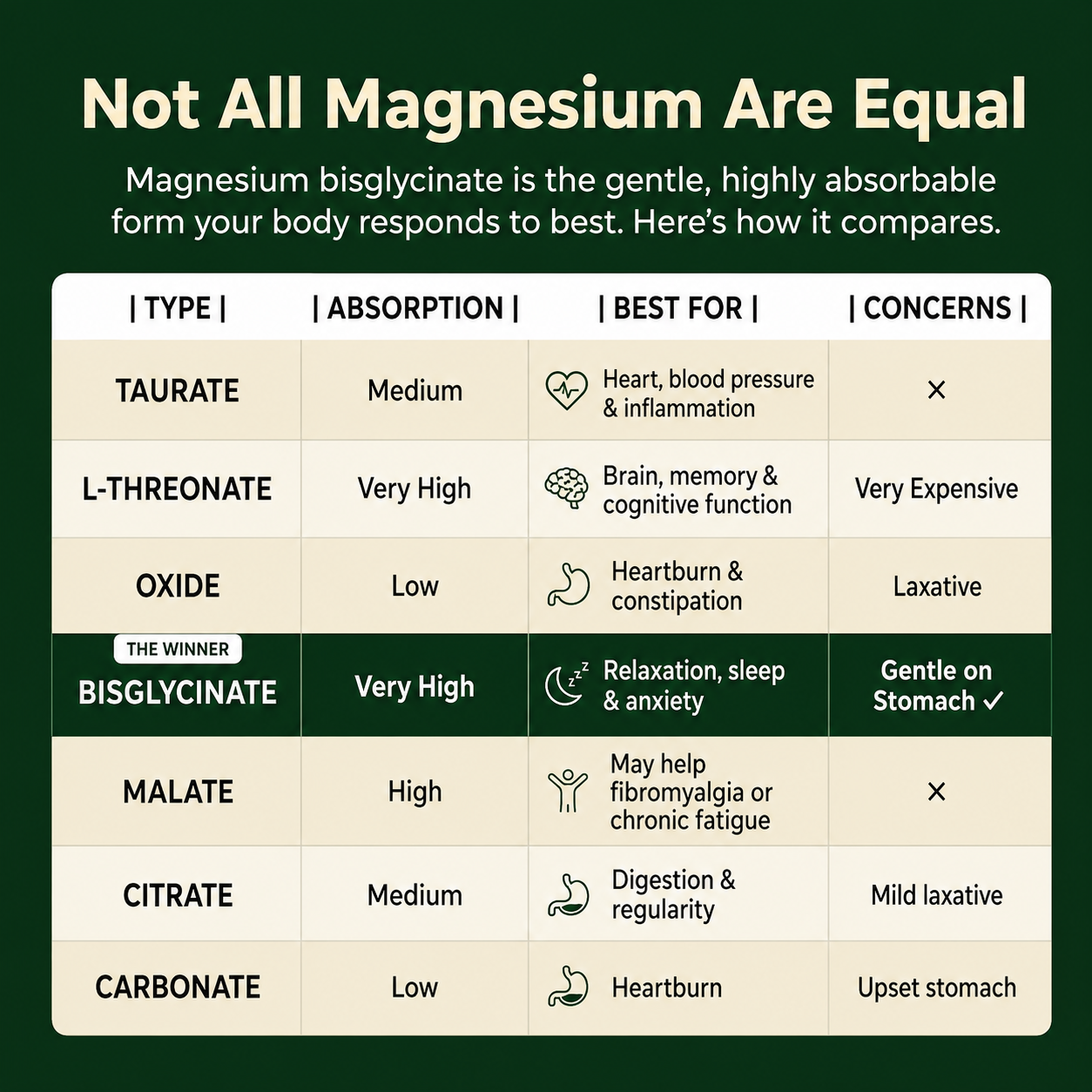 MBSupplements Magnesium Bisglycinate Gummies