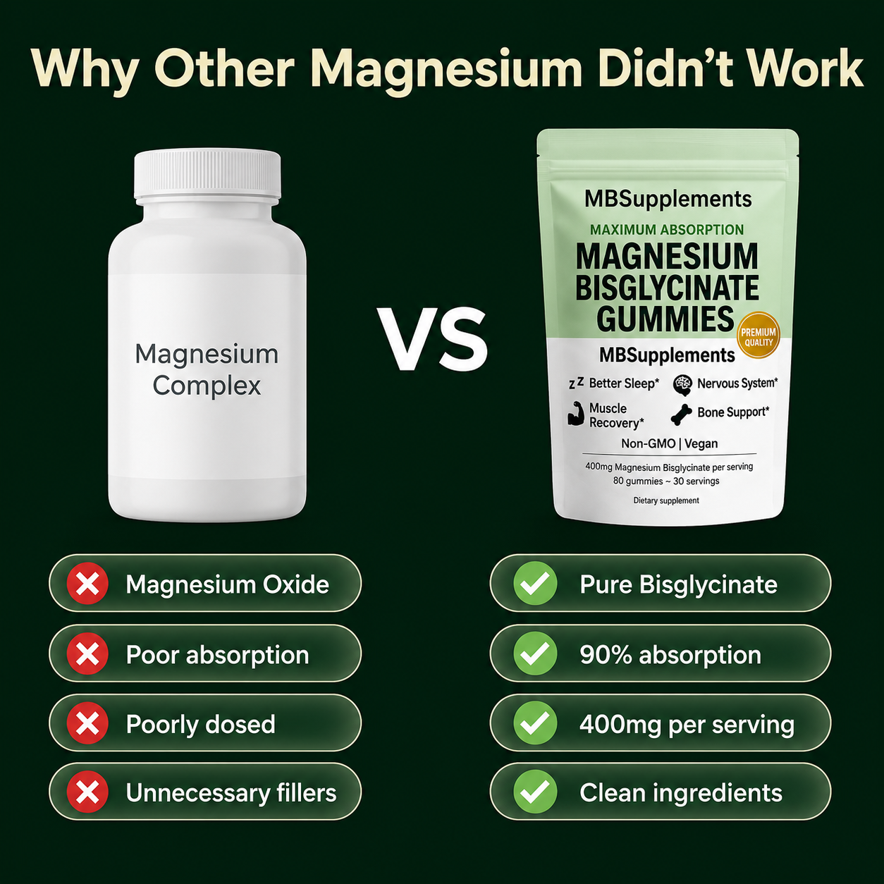 MBSupplements Magnesium Bisglycinate Gummies